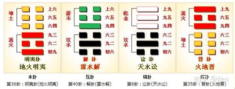 36卦|周易第36卦